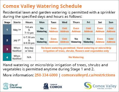 Water restrictions schedule chart