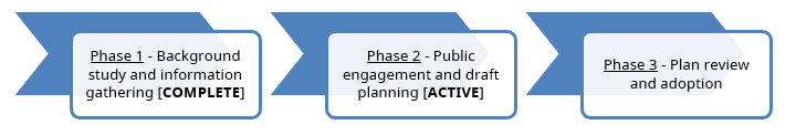 phase process Spike Road Park