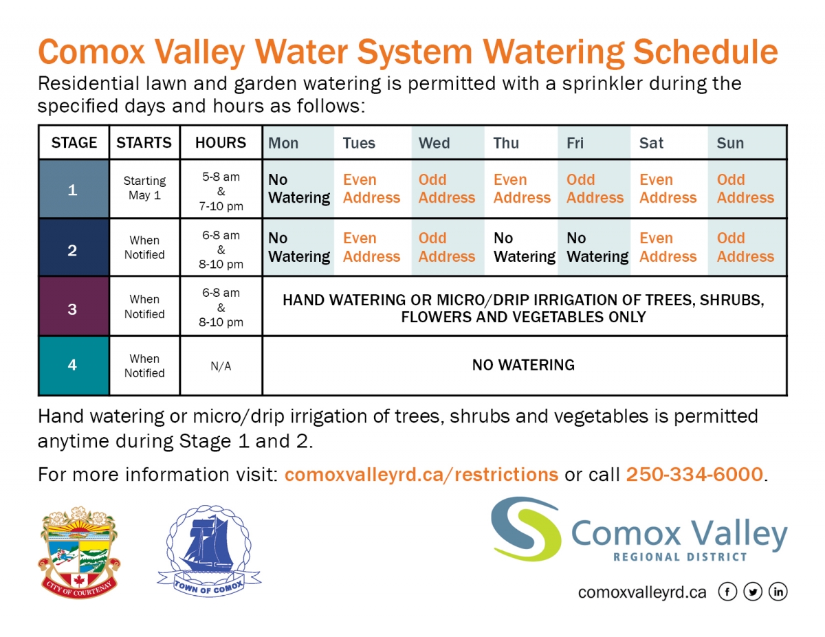 Town Of Oyster Bay Garbage Pickup Schedule 2022 Water Restrictions - Comox Valley Water System | Comox Valley Regional  District
