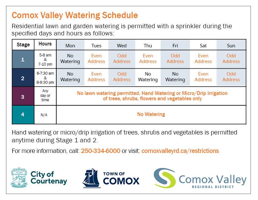 CVRD Comox Valley Watering Schedule Card