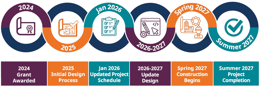 Royston Elementary Multi-Use Path Timeline