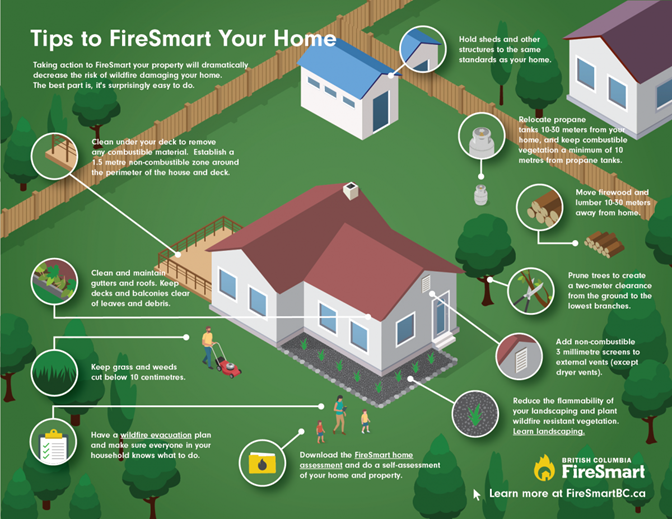 FireSmart Your Home Tips
