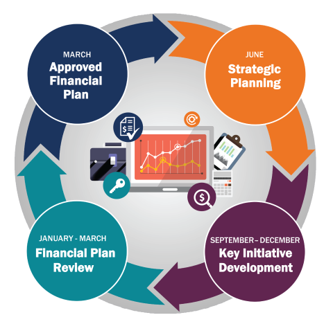 Strategic Planning Infographic